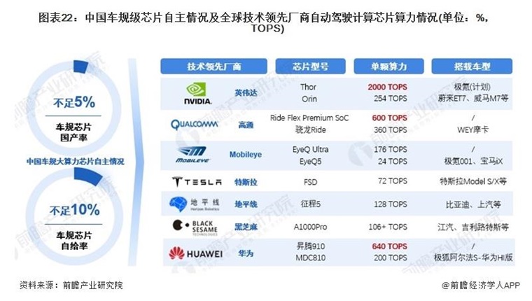 新能源汽车