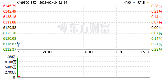 R图 SPX_0