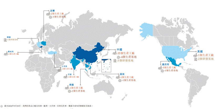 图4：三花智控拥有的生产基地╱生产工厂╱研发基地的区域