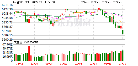 K图 SPX_0