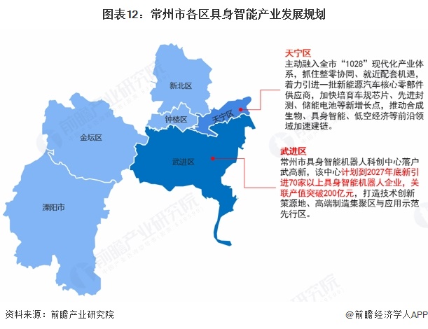 图表12：常州市各区具身智能产业发展规划  