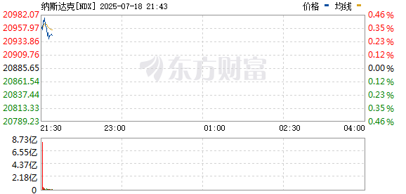 R图 NDX_0