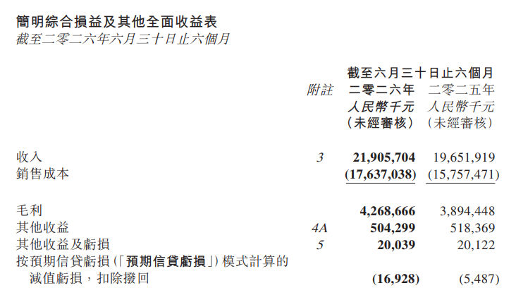 舜宇光学半年报：手机利润掉了2.8亿，机器人翻倍扛住