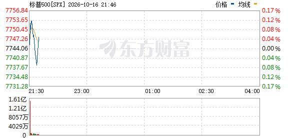R图 SPX_0