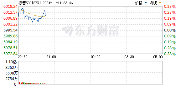 R图 SPX_0