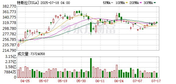 K图 TSLA_0