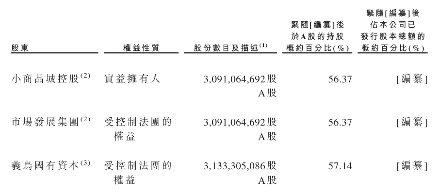 股东.png