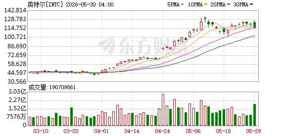 K图 INTC_0