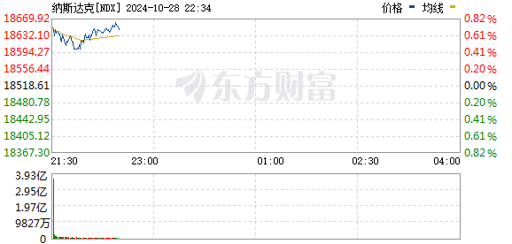 R图 NDX_0