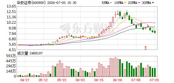 K图 600909_0