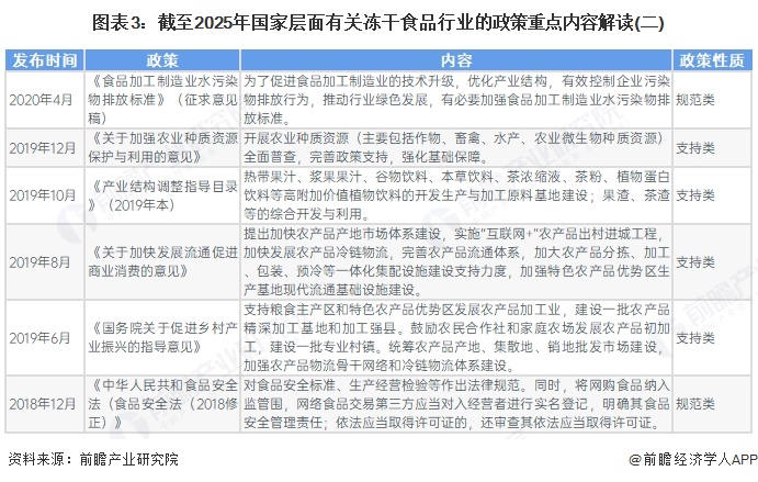 图表3：截至2025年国家层面有关冻干食品行业的政策重点内容解读(二)