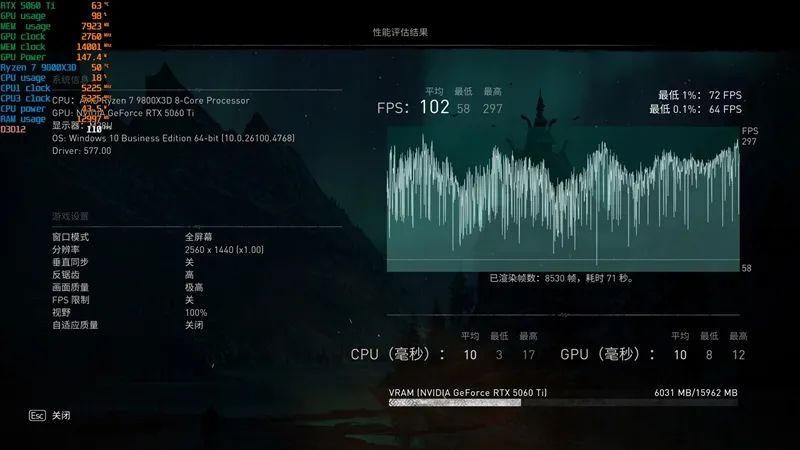 竟然相差30%！RX 9070 GRE vs RTX 5060 Ti 16GB最新驱动对比测试