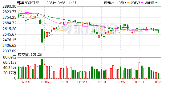 K图 KS11_0