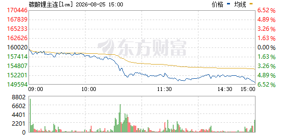 R图 lcm_0
