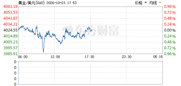 R图 XAU_0