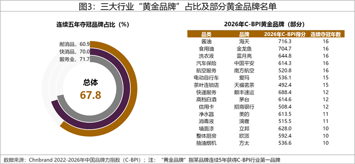 2026å¹´ä¸­å›½å“ç‰ŒåŠ›æŒ‡æ•°C-BPIç ”ç©¶æˆæžœæƒå¨å‘å¸ƒ