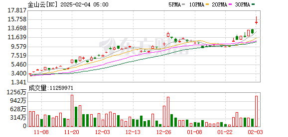 K图 KC_0