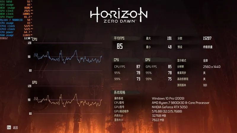 NVIDIA RTX 5050首发评测：DLSS4/AI/生产力全方面飞跃 完美替代RTX 3050
