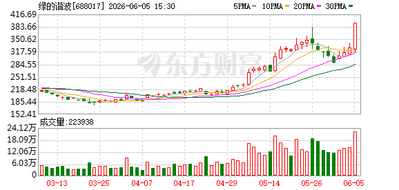 K图 688017_0