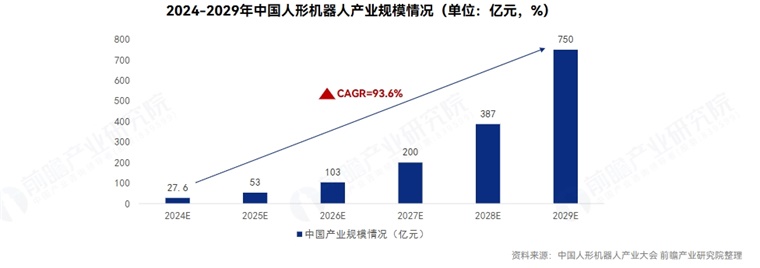 宇树科技杜鑫峰：人形机器人是未来实现复杂操作关键形态，核心方向是进入实际生产环境“进厂打工”