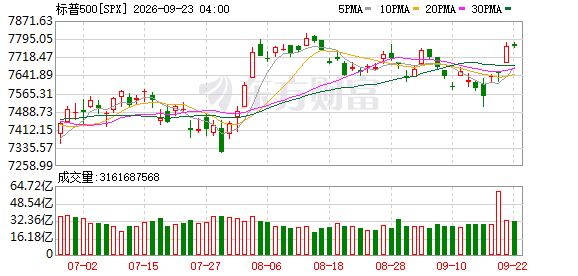 K图 SPX_0