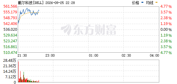 R图 DELL_0