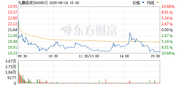 R图 600053_0