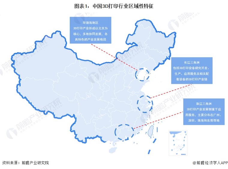 图表1：中国3D打印行业区域性特征