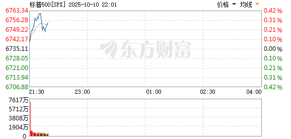 R图 SPX_0