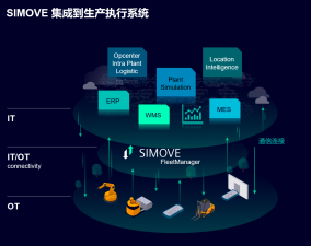 推文_具身智能重塑物流未来：西门子SIMOVE平台引领多机器人协同新纪元！1241.png
