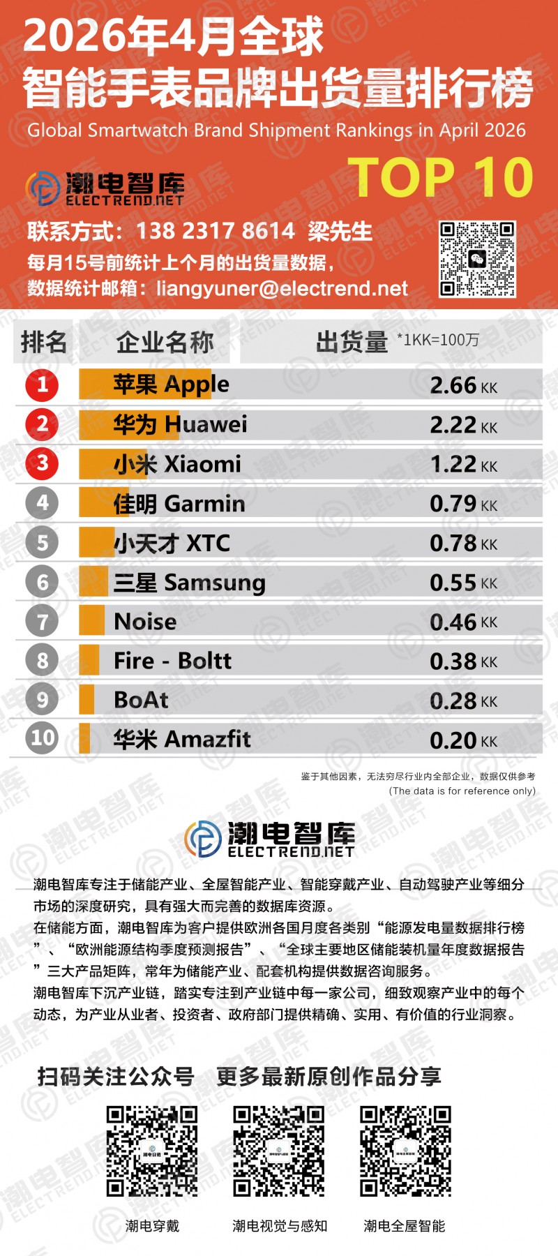 手表品牌