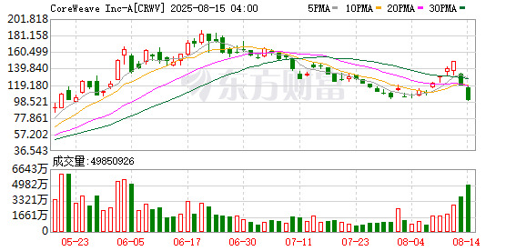 K图 CRWV_0