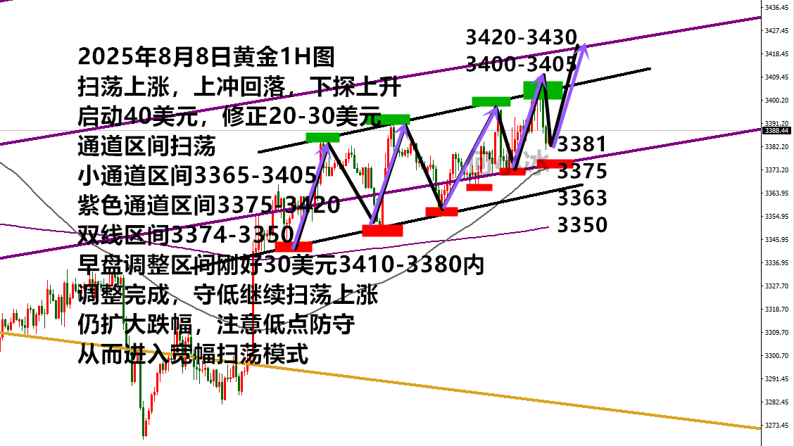 0808黄金.png