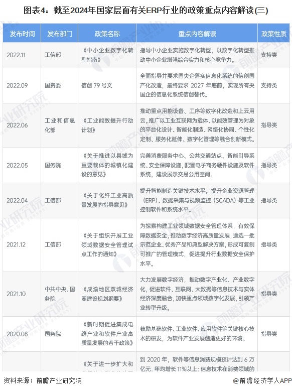 图表4：截至2024年国家层面有关ERP行业的政策重点内容解读(三)