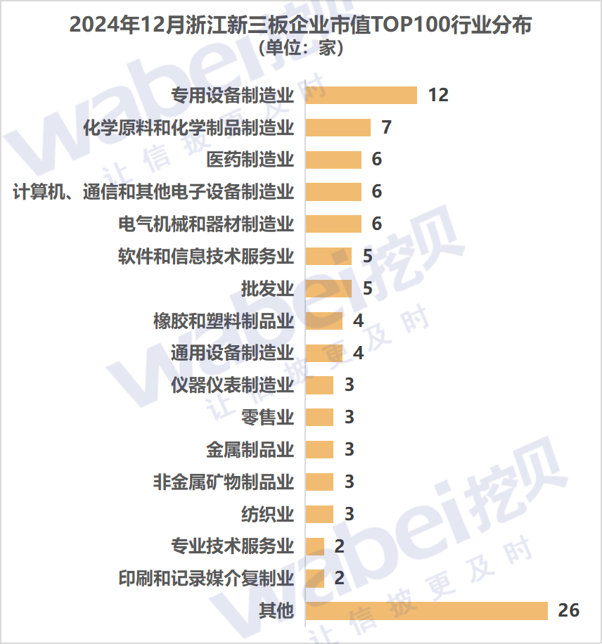 图2浙江行业.png