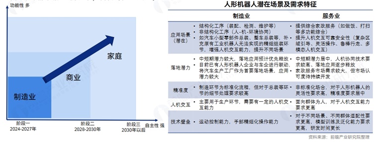 何小鹏：我们已经做了七八年机器人，期望在2026年真正实现量产
