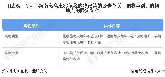 图表6：《关于海南离岛旅客免税购物政策的公告》关于购物类别、购物地点的限定条件