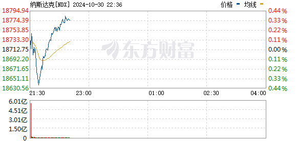 R图 NDX_0