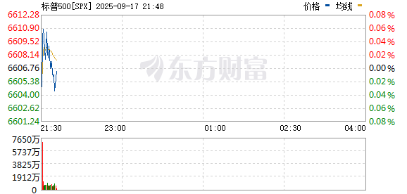 R图 SPX_0