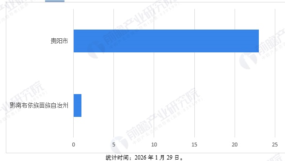 图表11：截至2026年贵州省大数据企业融资区域分布（单位：起）