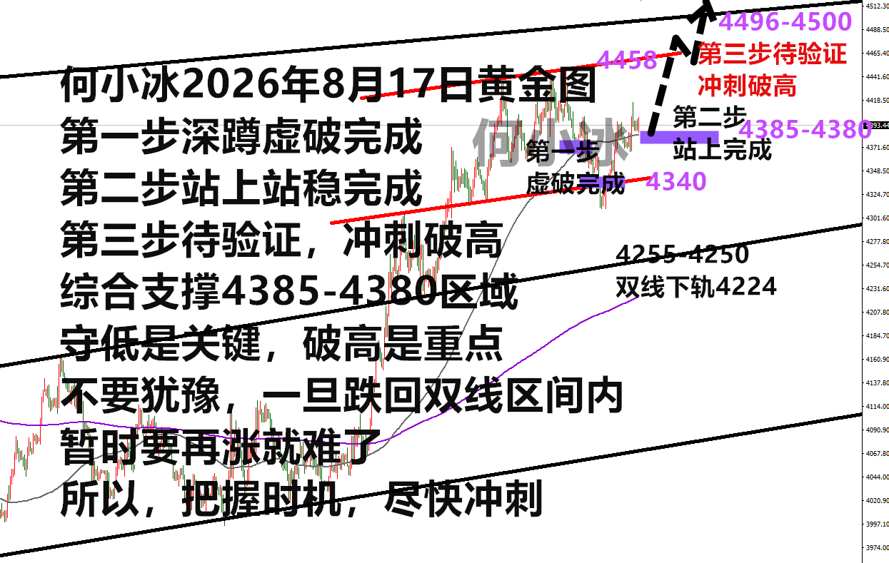 0817黄金.png