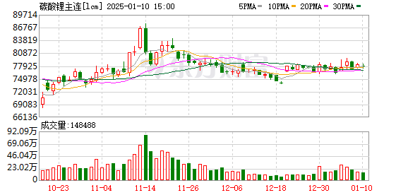 K图 lcm_0