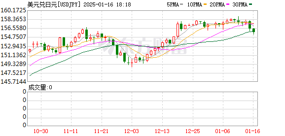 K图 USDJPY_0