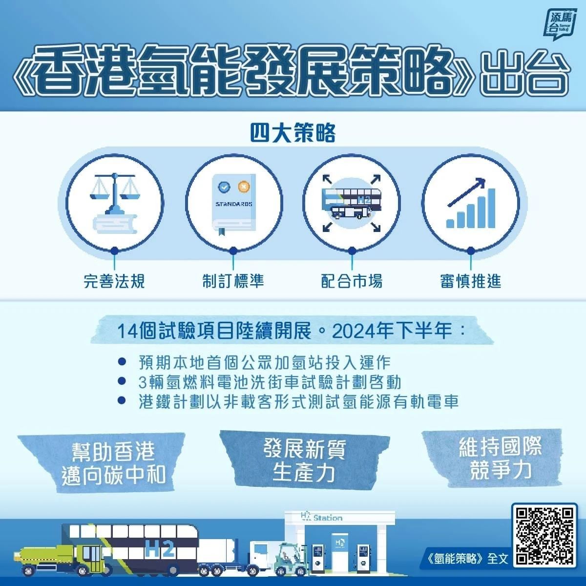 香港氢能发展策略
