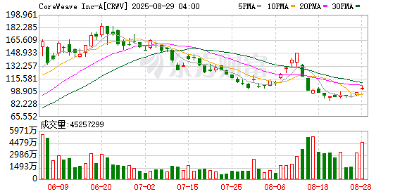 K图 CRWV_0
