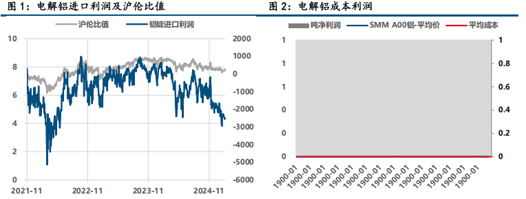 (来源：中信建投期货)