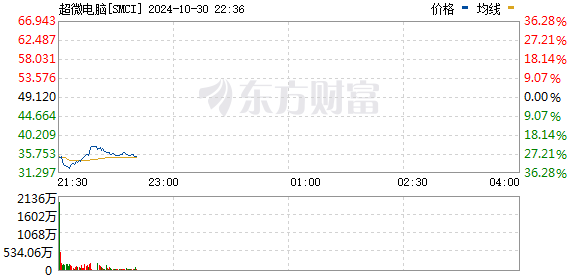 R图 SMCI_0