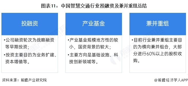 图表11：中国智慧交通行业投融资及兼并重组总结