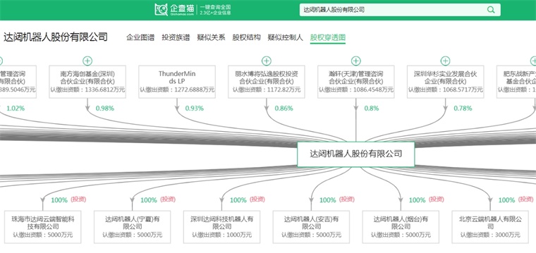 企查猫