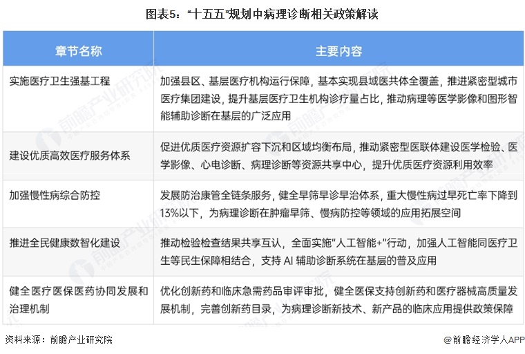 图表5：“十五五”规划中病理诊断相关政策解读